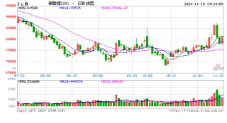 长江有色：高库存施压 18日碳酸锂现货价格延续回落