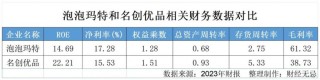 泡泡玛特，越来越像名创优品了？