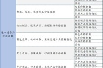 中国进口消费品价格指数首次发布，3月同比增长5.2%