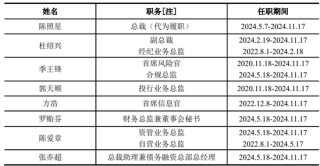 无奈！压力山大，东莞证券只能出此下招？