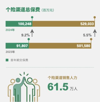 国寿归母净利超千亿，翻倍增长