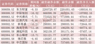 这些股票，被大幅加仓!