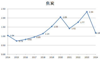 财说| 九大行业“反内卷”成绩单，谁的盈利能力强？