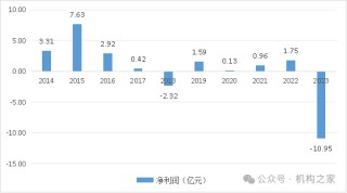 华安财险年内再收百万罚单！扭亏增盈与风险化解攻坚战任重道远