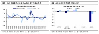 海通策略：春季行情有望徐徐展开 市场望步入基本面驱动的新阶段