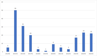 私募MOM升温！年内已有22只产品完成备案，头部量化私募受青睐