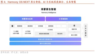【招商策略】华为发布首个原生移动操作系统，海螺AI爆火海外——全球产业趋势跟踪周报