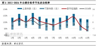 白糖：榨季末进口和库存双增 价格或打破季节性上涨规律