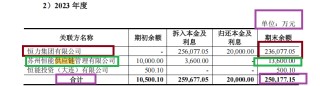 *ST松发重组标的迷雾：25亿元的增资当天就转出至关联方账户 以“明债实股”否认突击出资