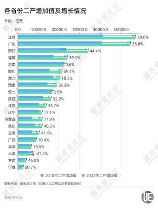 一个关键数据透视“经济家底”，江苏为何逆势下降？