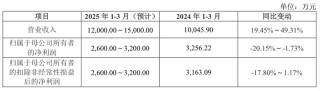 “乐普系”蒲忠杰打造第五个上市公司，睿健医疗独立性遭质疑