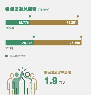 国寿归母净利超千亿，翻倍增长