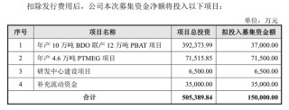 IPO雷达｜曙光集团冲沪市主板，与中石化渊源颇深，双方关联交易占比高