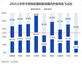 成本攀升、收益承压，英国第二大航司维珍航空暂停上海至伦敦航线