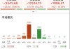 ETF日报：国防支出有较大增长空间 持续关注军工ETF