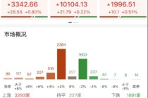 ETF日报：国防支出有较大增长空间 持续关注军工ETF