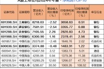 A股银行一年赚2万亿元，工商银行日赚近10亿元