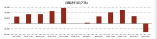 白云山制药需要新“爆款”