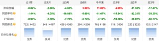 百亿基金经理张锋掌舵失利？东方红启恒三年持有混合基金三年亏损超61亿元 管理费高达4.7亿