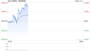 金价飙升！2025年黄金市场迎来“降息交易”与“特朗普2.0”双主线催化
