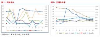 长安期货范磊：供给担忧再度升温，SC短期波动仍在加剧
