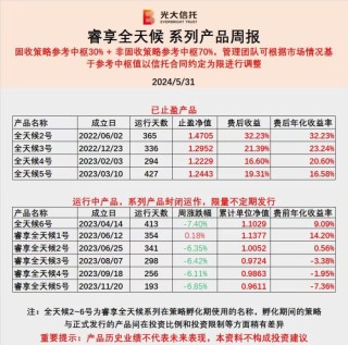【独家】安享睿享系列净值异常回撤后续：监管部门认定光大信托存投中投后管理责任