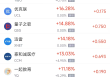 周一热门中概股涨跌不一 蔚来涨6.95%，微牛跌10.57%