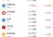周三热门中概股涨跌不一 台积电涨1.34%，蔚来跌4.48%