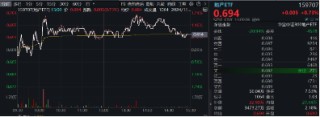 重磅会议在即，地产蓄势奋起！地产ETF（159707）逆市收涨0.73%日线4连阳！关注两大布局时点