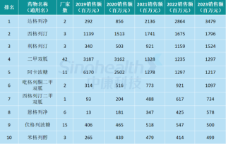 华领医药独苗产品结束与拜耳合作，谁会接盘？