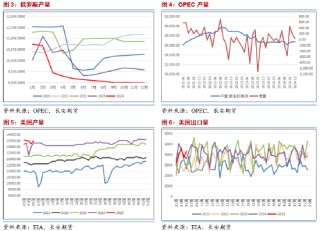 长安期货范磊：供给担忧再度升温，SC短期波动仍在加剧