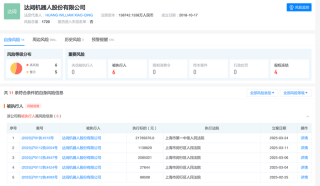 独角兽企业达闼机器人陷停摆危机：3月刚签新合作总部就人去楼空