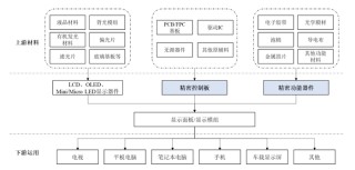 宇隆光电再启IPO：与兄弟公司莱特光电客户重合，均高度依赖京东方