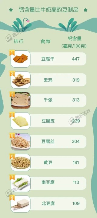 这些能补钙的家常菜，效果不比喝牛奶差