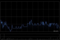 东方证券5月16日斥资998.51万元回购106.04万股A股股份