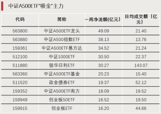 换手率超1700%，它，涨幅第一