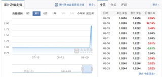 临近季末，这只基金刚成立一周就被大额赎回