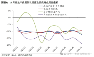 一揽子增量政策的传导逻辑与效果——10月经济数据的三个背离与两点启示
