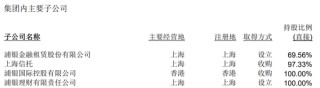 浦发银行多家子公司管理层调整