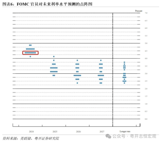 罗志恒：美联储降息落地，全球大类资产向何处去？