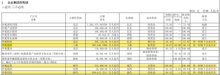 首家央企金控公司拟主动退市，旗下主要4家金融机构近年表现悬殊