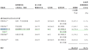 IPO雷达｜新吉奥再冲房车第一股！市场份额与第一名差距大，主要供应商之一是关联方