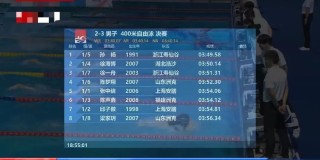 热搜爆了！时隔四年，孙杨重返赛场夺冠