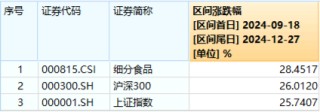 白酒龙头大手笔回报股东！吃喝板块震荡上行，食品ETF（515710）小幅收红，单日获超千万元资金回流！
