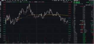 重磅会议在即，地产蓄势奋起！地产ETF（159707）逆市收涨0.73%日线4连阳！关注两大布局时点