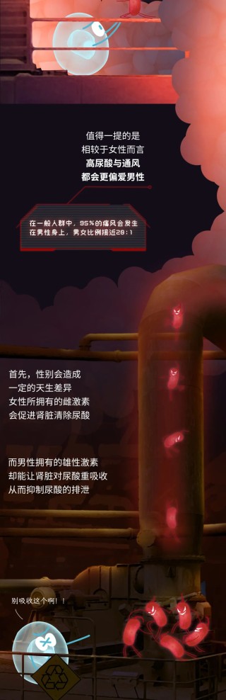 男人的尿酸是怎么一步步失控的？