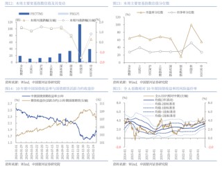 中国银河策略：政策驱动消费板块修复加速