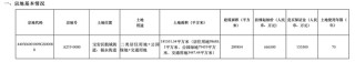 深圳探索土拍新模式，宝安区一地块实行“全部现房销售”规定