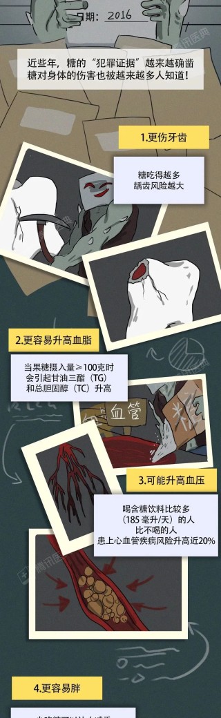 多吃一口糖，身体要冒多大风险？1个隐瞒了50多年的真相