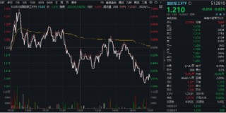 重磅会议在即，地产蓄势奋起！地产ETF（159707）逆市收涨0.73%日线4连阳！关注两大布局时点